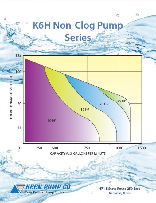 K6H Family Curve